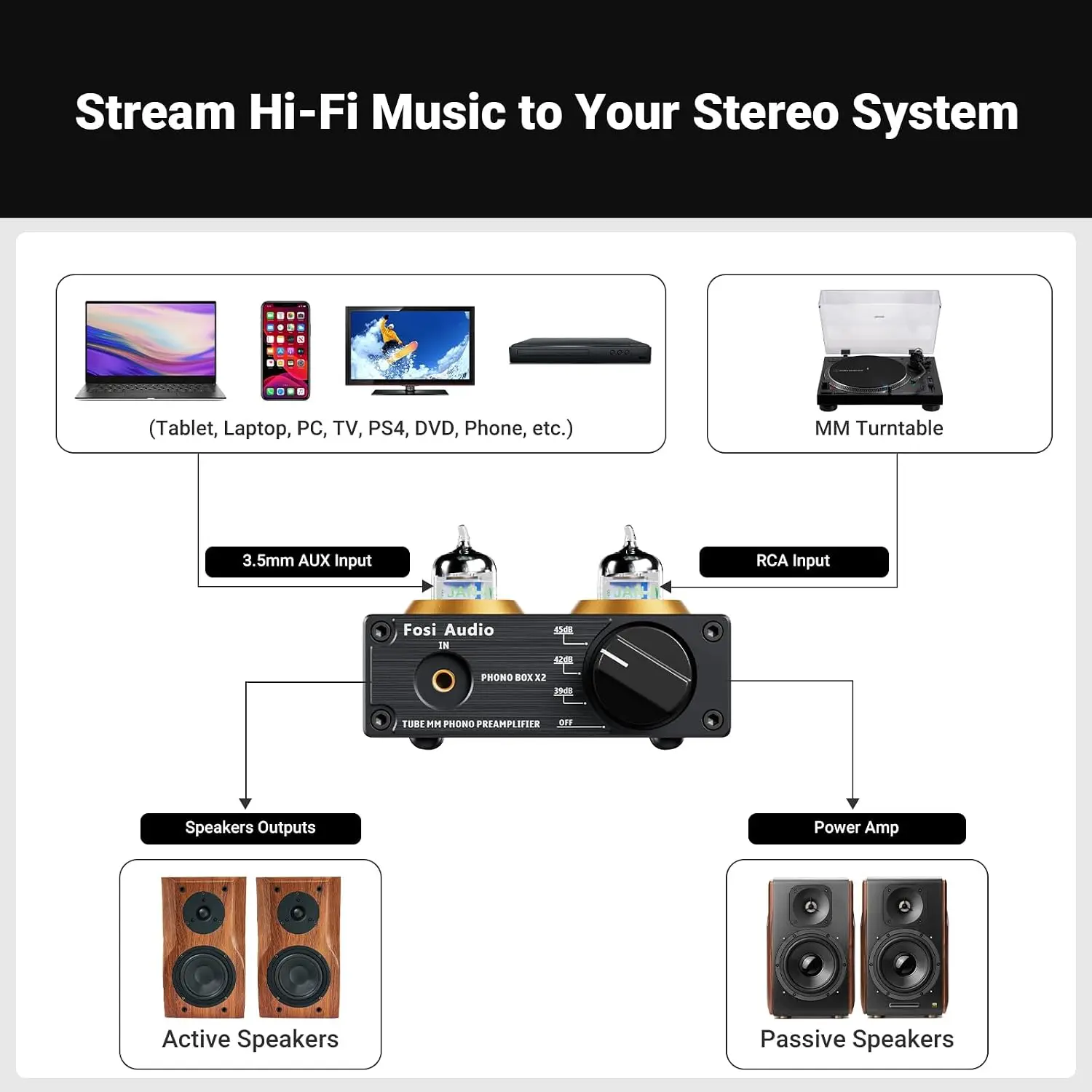 Box X2 Phono Preamp, Mini Ster - Audio Youtube Music Free ulasan dan harga